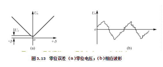 電感式傳感器零位誤差